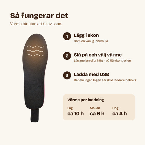 Värmesulor “varma fötter hela dagen”